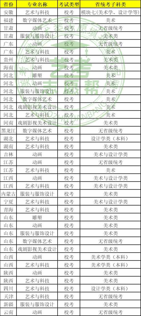 2022年河北美术学院继续组织美术类校考