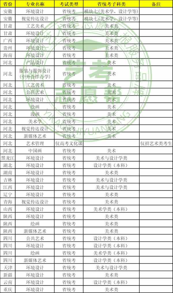 河北美术学院2022年多个专业承认美术统考成绩