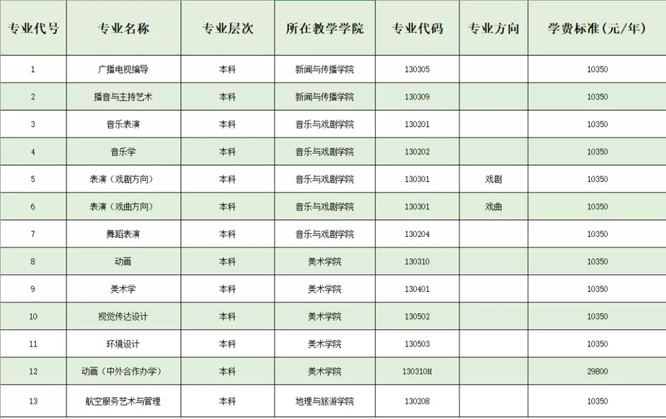 黄冈师范学院2022年艺术类招生简章