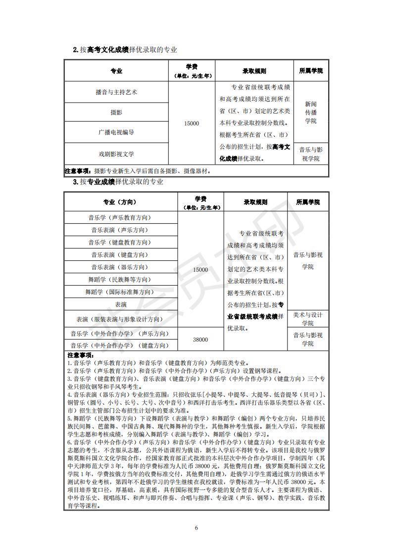 天津师范大学2022年艺术类专业招生简章
