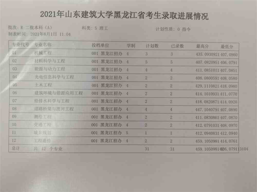 山东建筑大学2021年黑龙江分专业录取分数线