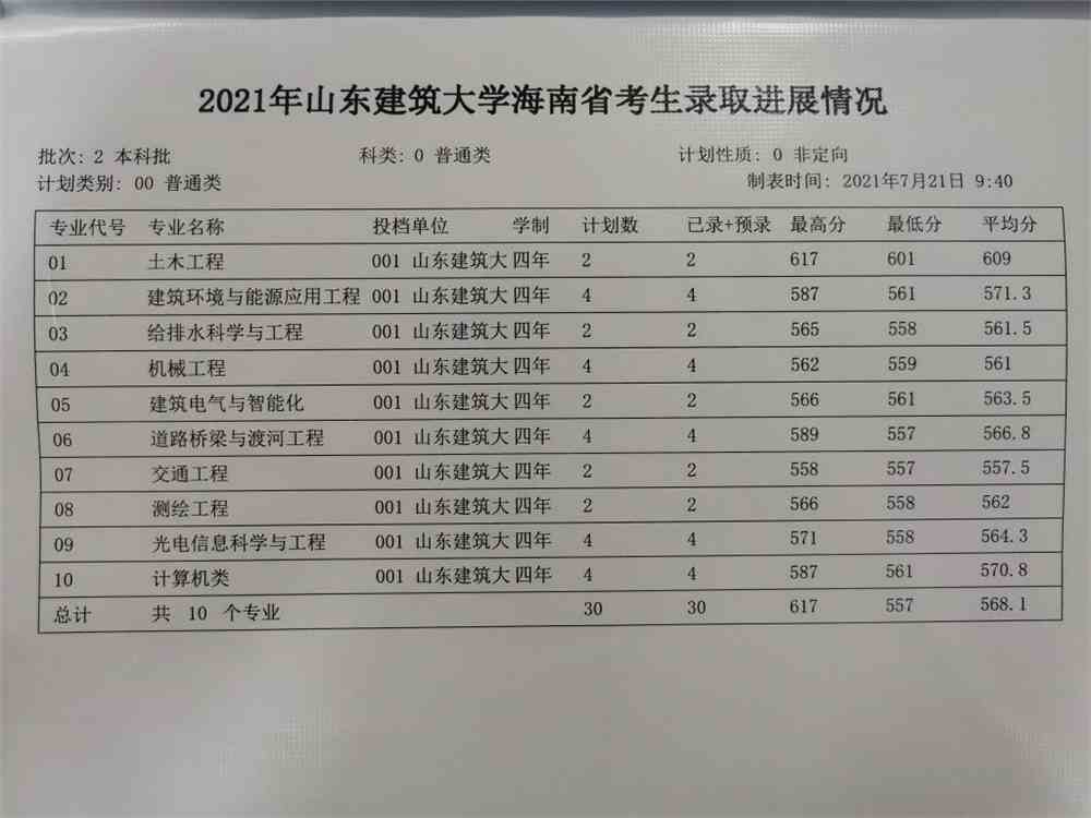 山东建筑大学2021年海南分专业录取分数线