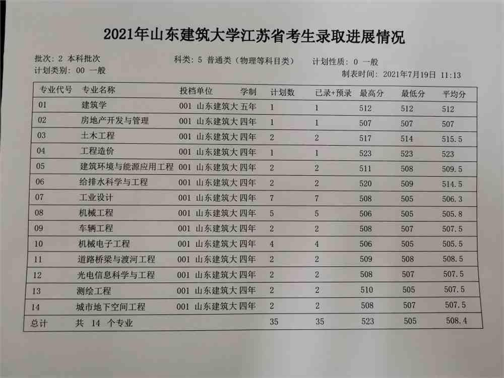 山东建筑大学2021年江苏分专业录取分数线