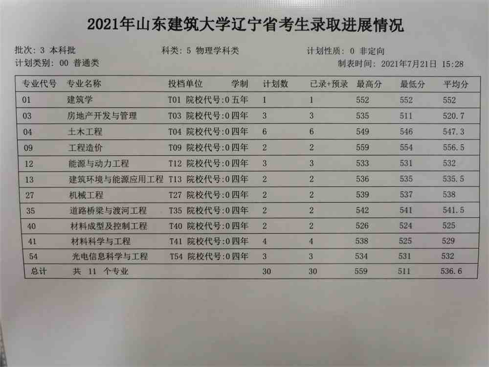 山东建筑大学2021年辽宁分专业录取分数线