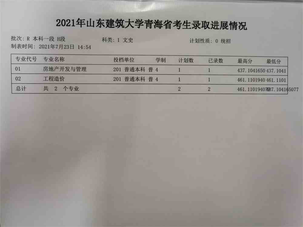 山东建筑大学2021年青海分专业录取分数线