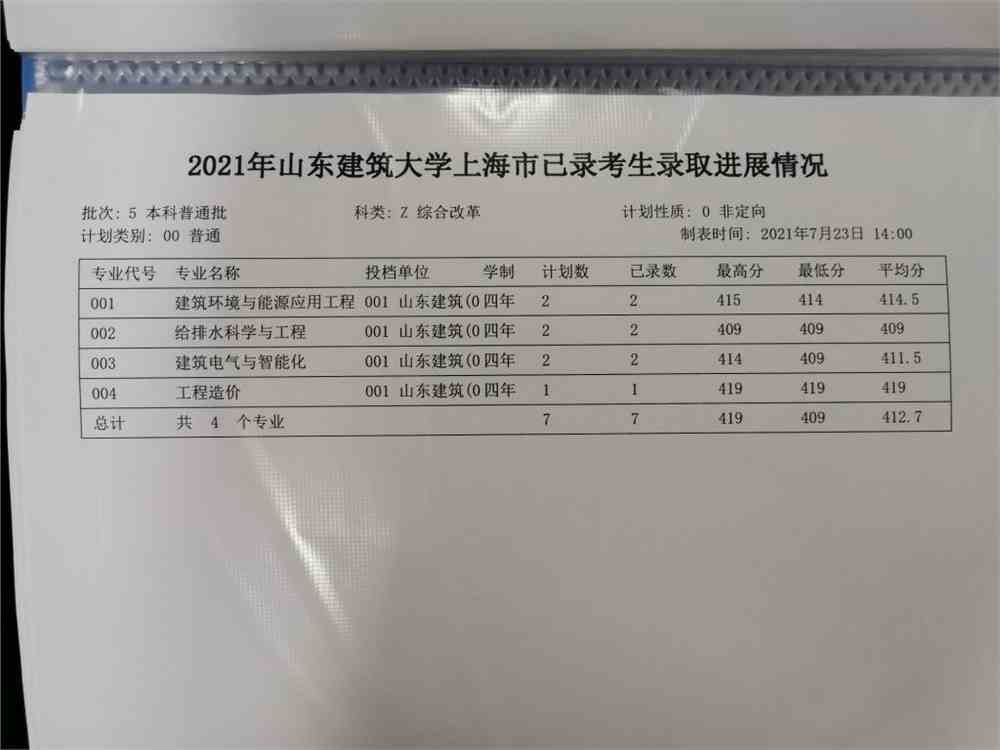 山东建筑大学2021年上海分专业录取分数线