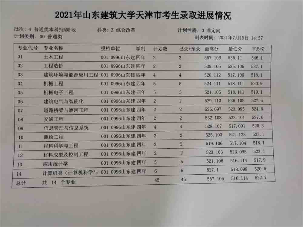 山东建筑大学2021年天津分专业录取分数线