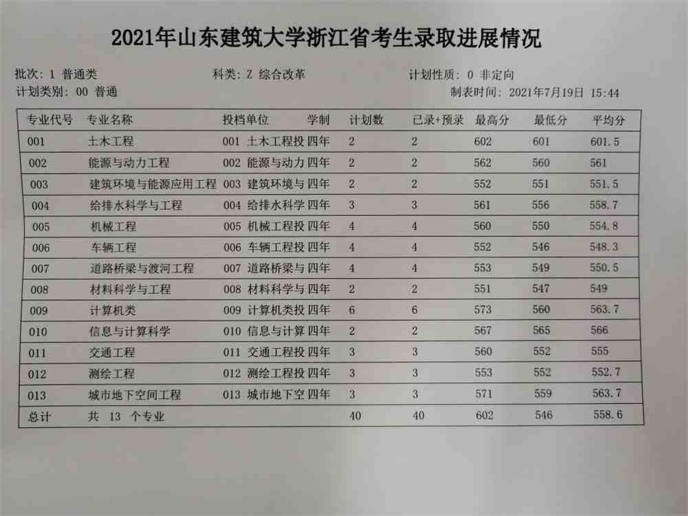 山东建筑大学2021年浙江分专业录取分数线