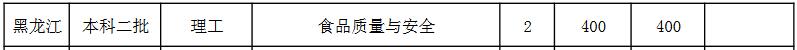 山西师范大学2021年黑龙江分专业录取分数线