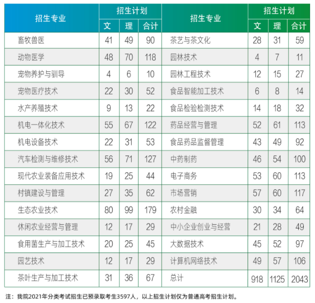 贵州农业职业学院学费多少钱一年-各专业收费标准