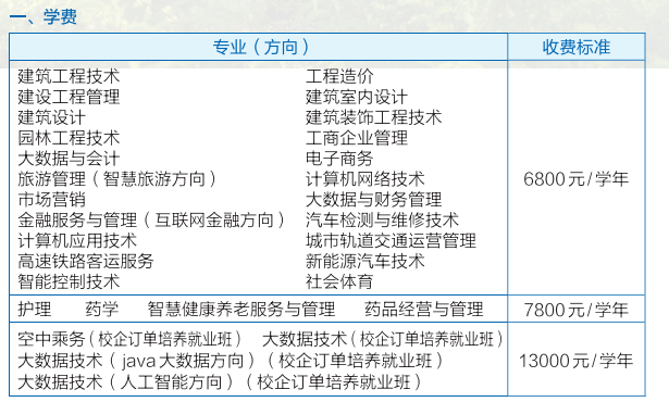 贵州工程职业学院学费多少钱一年-各专业收费标准