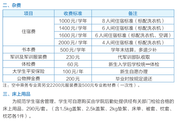 贵州工程职业学院学费多少钱一年-各专业收费标准
