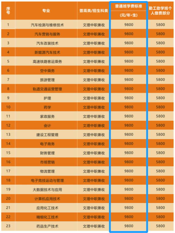 贵州应用技术职业学院学费多少钱一年-各专业收费标准