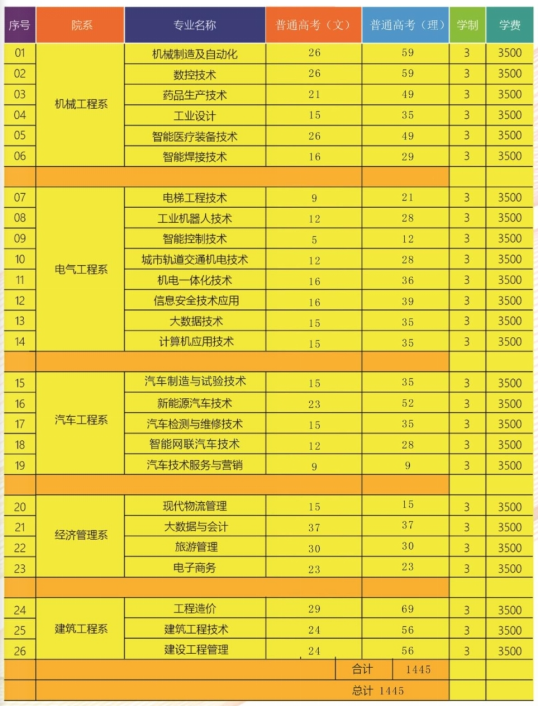 贵州装备制造职业学院学费多少钱一年-各专业收费标准