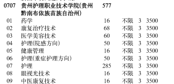 贵州护理职业技术学院学费多少钱一年-各专业收费标准