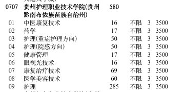 贵州护理职业技术学院学费多少钱一年-各专业收费标准
