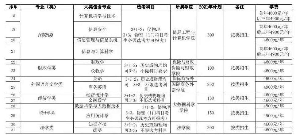 河北金融学院学费多少钱一年-各专业收费标准