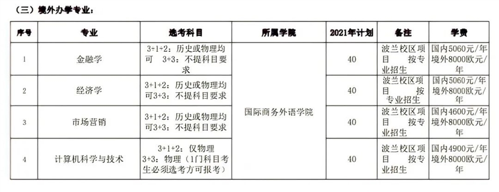 河北金融学院学费多少钱一年-各专业收费标准