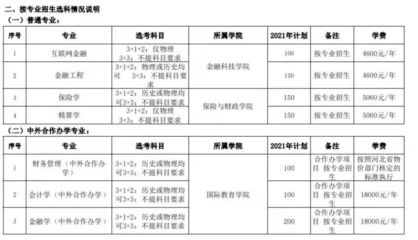 河北金融学院学费多少钱一年-各专业收费标准