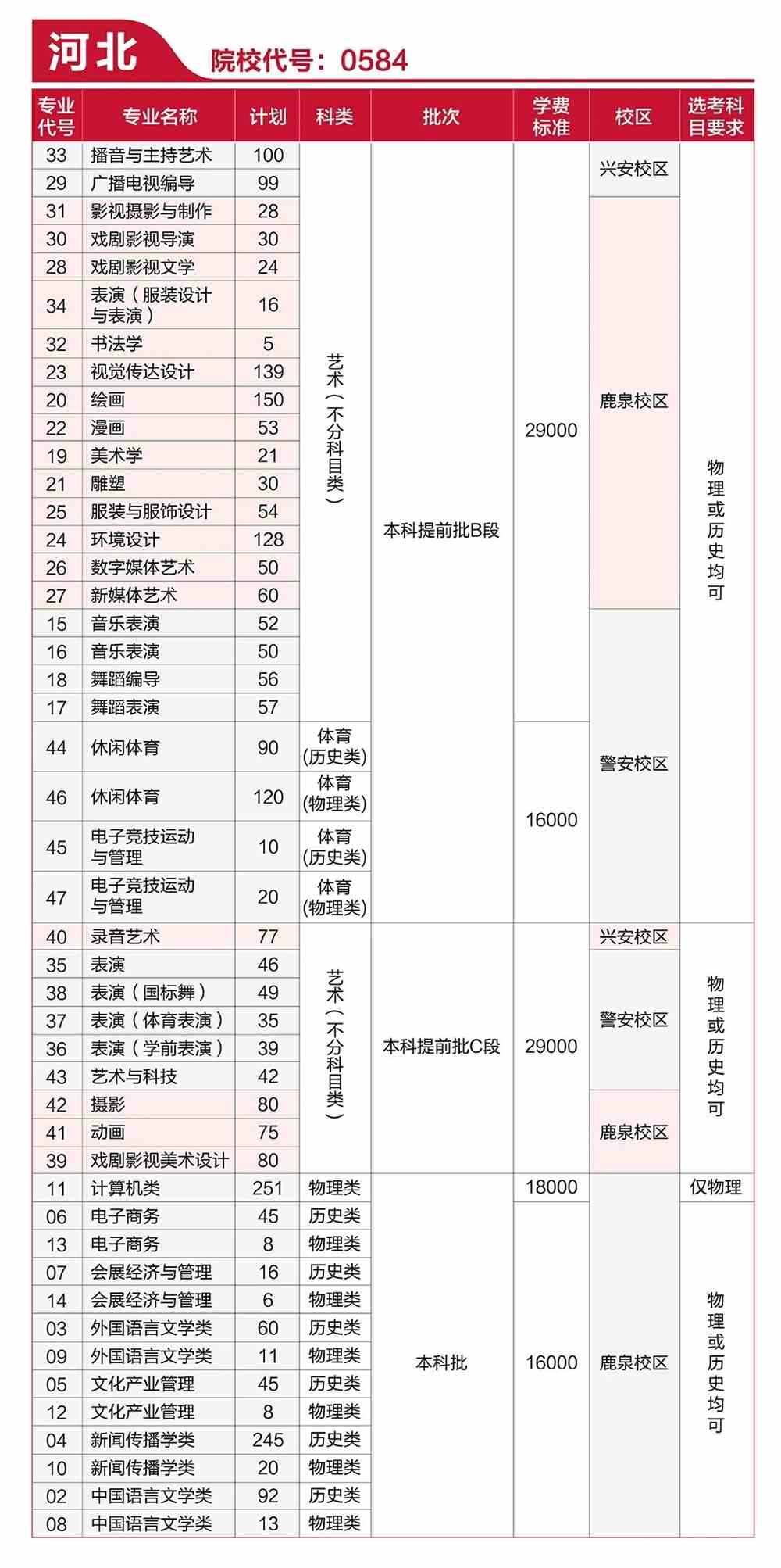 河北传媒学院学费多少钱一年-各专业收费标准