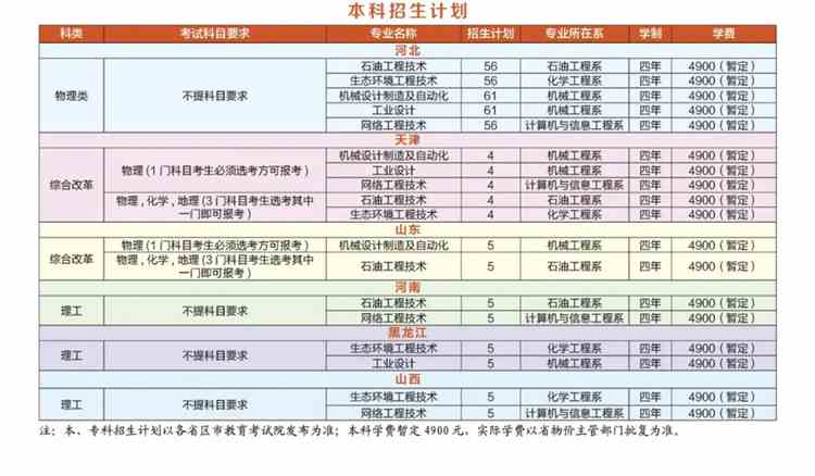 河北石油职业技术大学学费多少钱一年-各专业收费标准