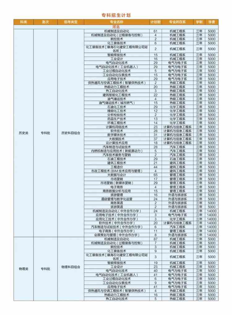河北石油职业技术大学学费多少钱一年-各专业收费标准