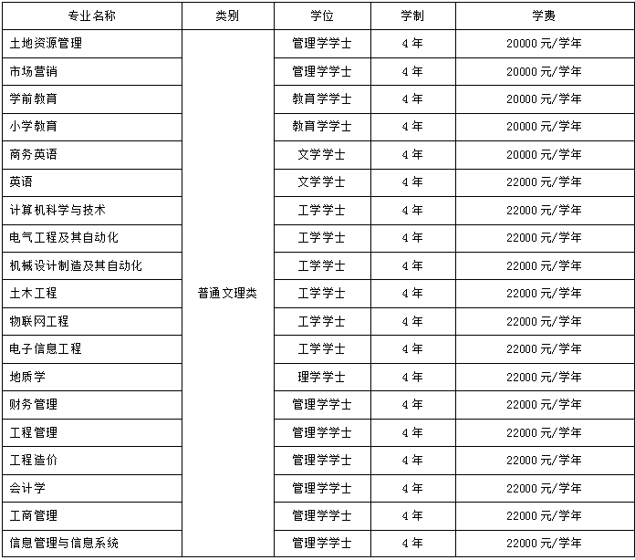 保定理工学院学费多少钱一年-各专业收费标准