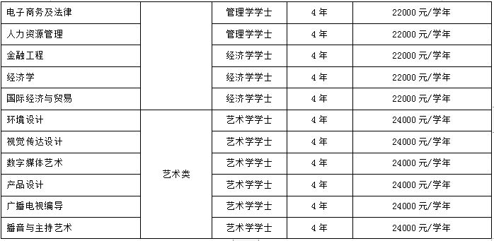 保定理工学院学费多少钱一年-各专业收费标准