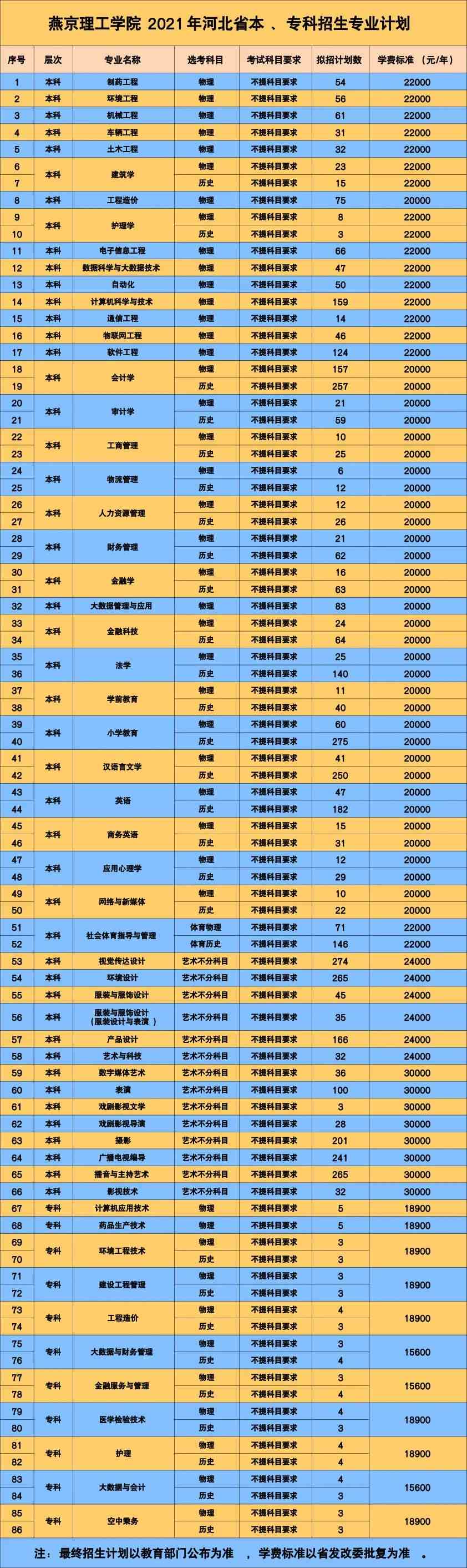 燕京理工学院学费多少钱一年-各专业收费标准