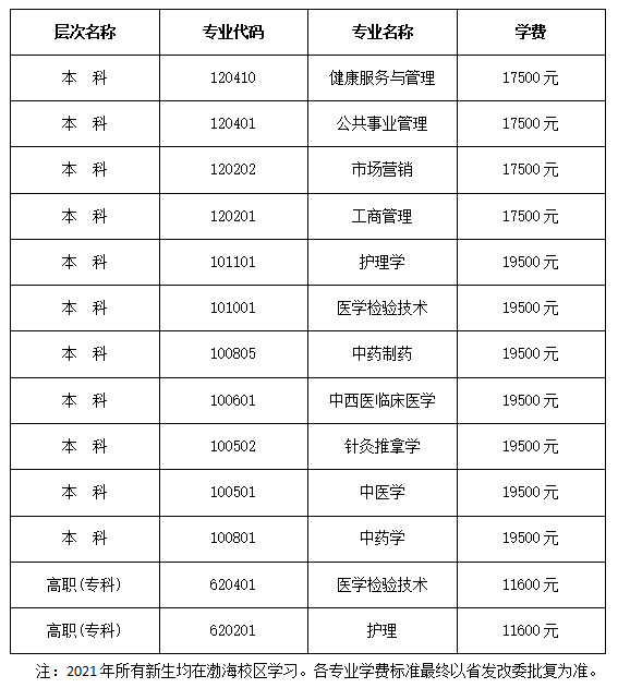 北京中医药大学东方学院学费多少钱一年-各专业收费标准