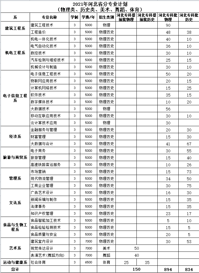 邯郸职业技术学院学费多少钱一年-各专业收费标准