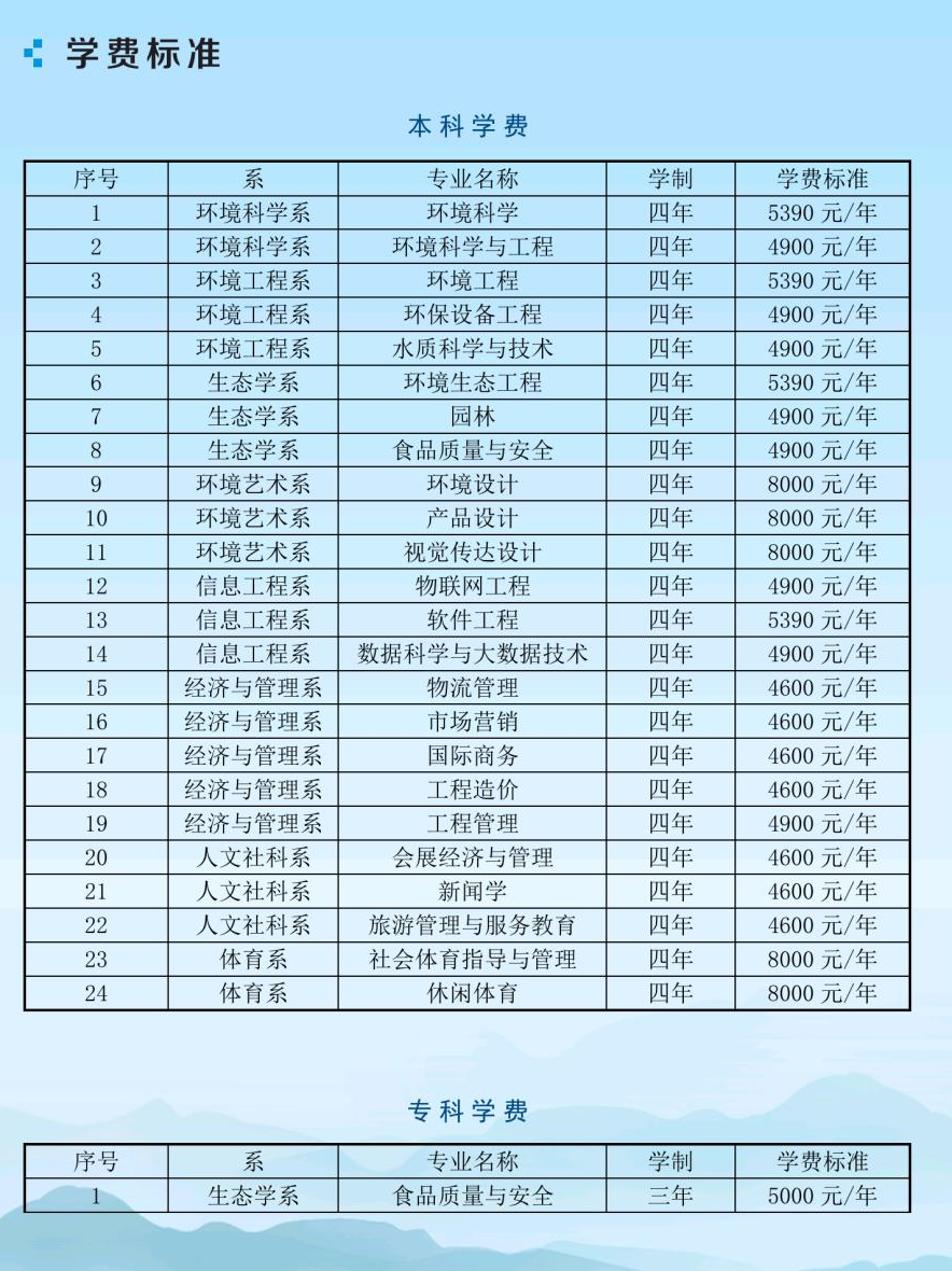 河北环境工程学院学费多少钱一年-各专业收费标准