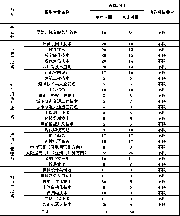 河北能源职业技术学院学费多少钱一年-各专业收费标准