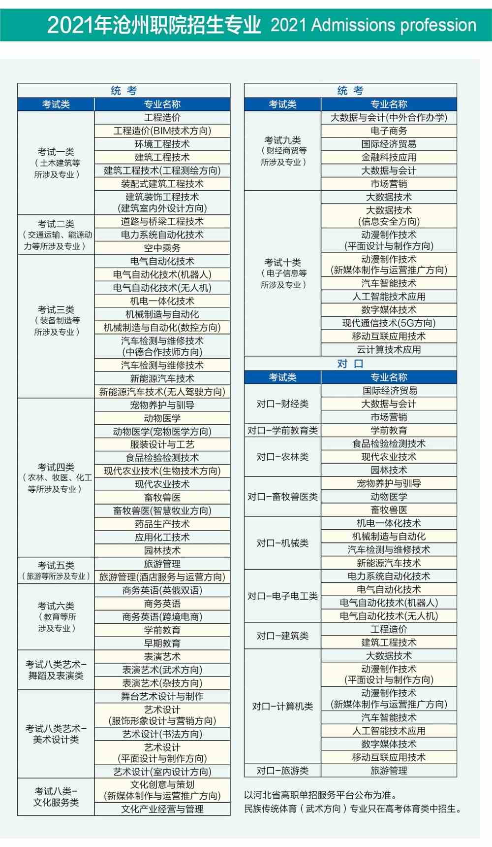 沧州职业技术学院学费多少钱一年-各专业收费标准