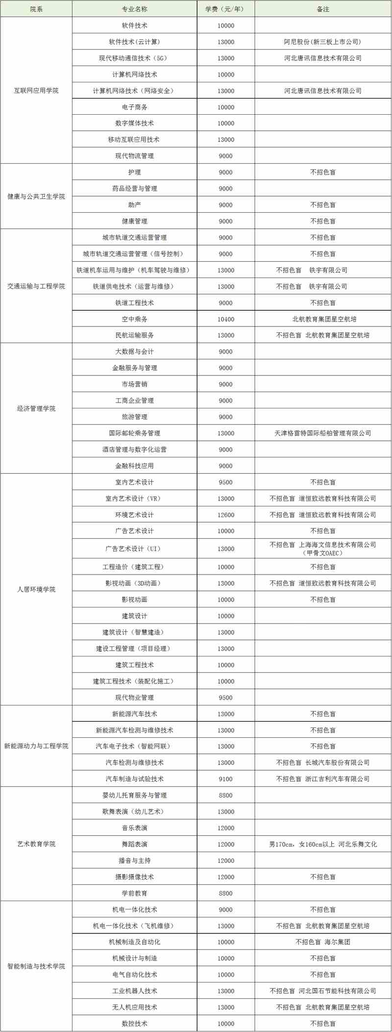 石家庄理工职业学院学费多少钱一年-各专业收费标准