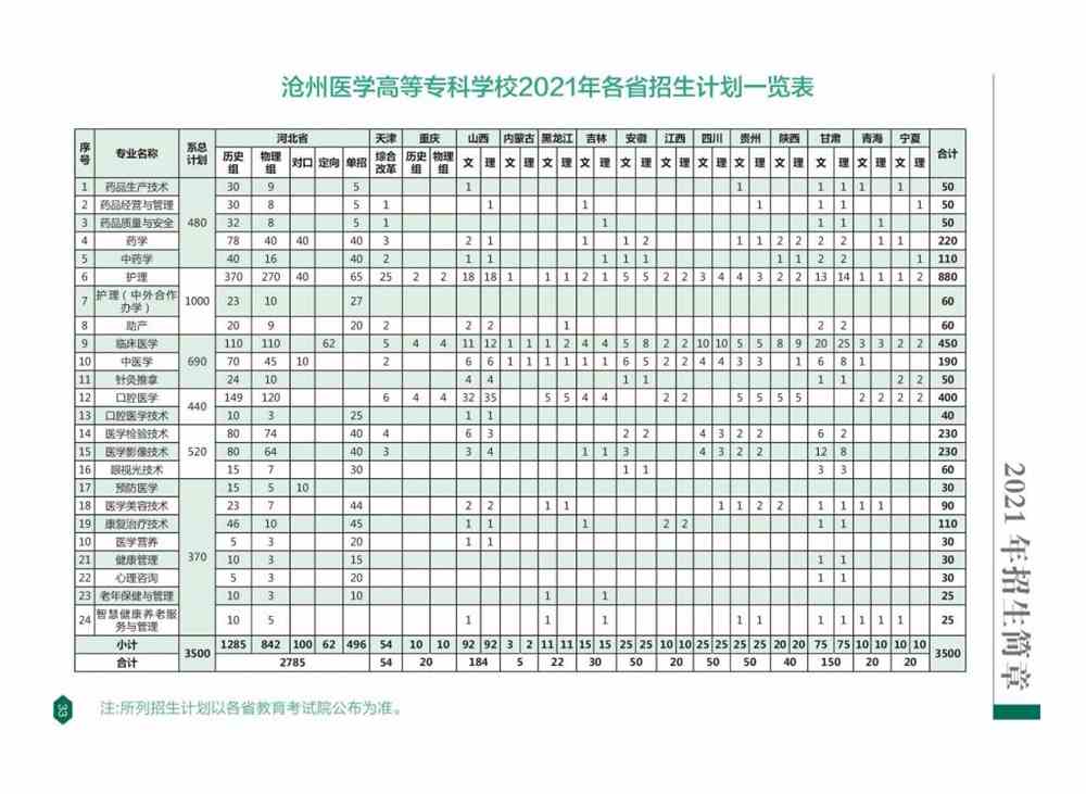 沧州医学高等专科学校学费多少钱一年-各专业收费标准