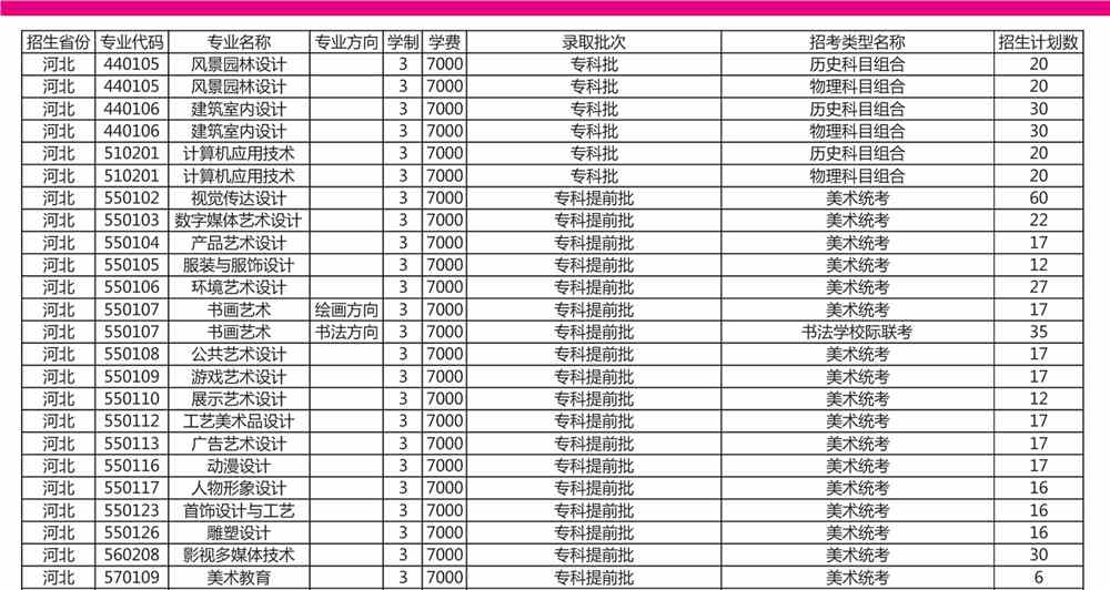 河北工艺美术职业学院学费多少钱一年-各专业收费标准