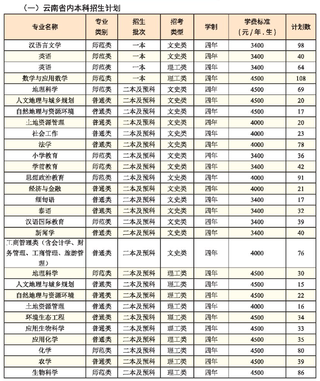 玉溪师范学院学费多少钱一年-各专业收费标准