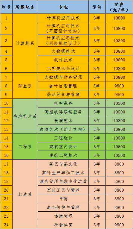 武夷山职业学院学费多少钱一年-各专业收费标准