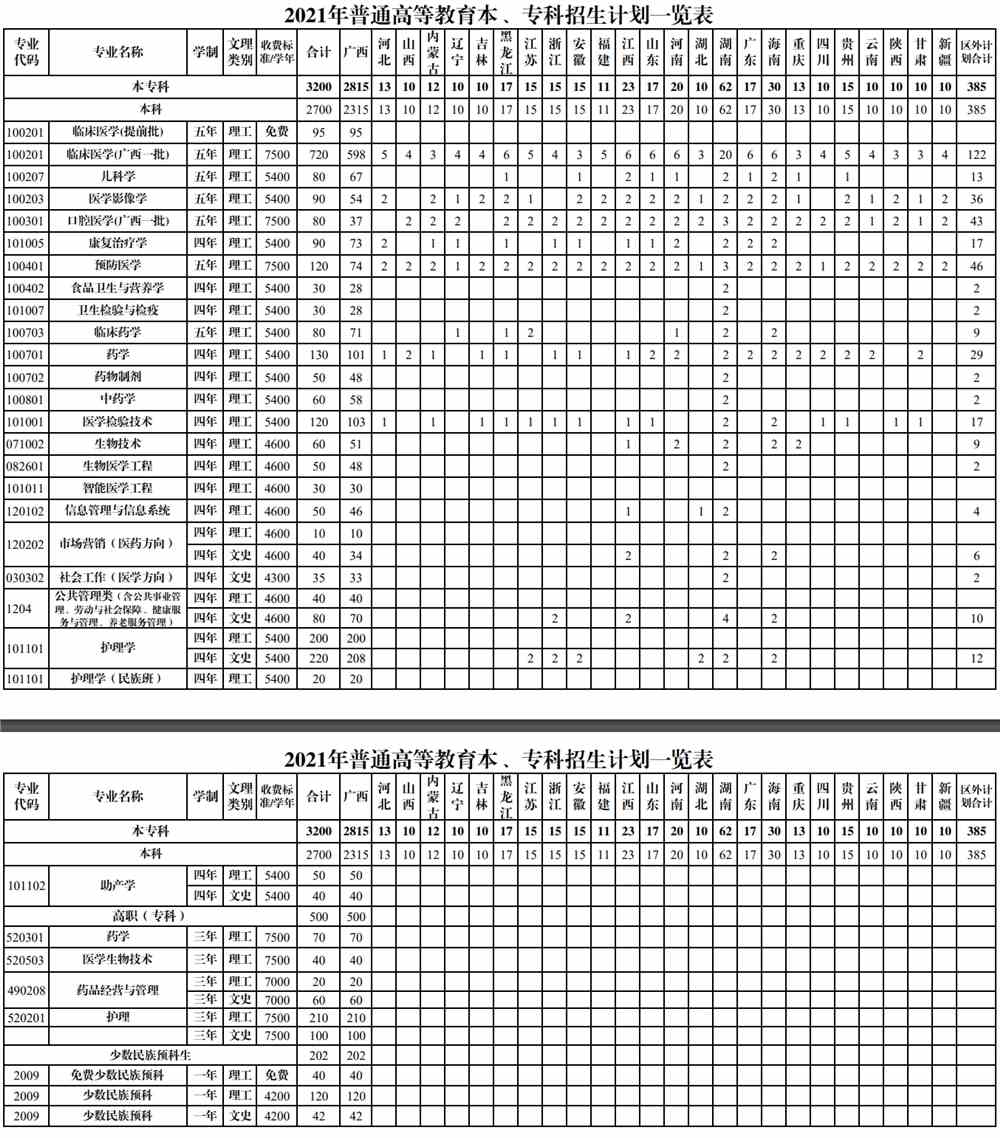 桂林医学院学费多少钱一年-各专业收费标准