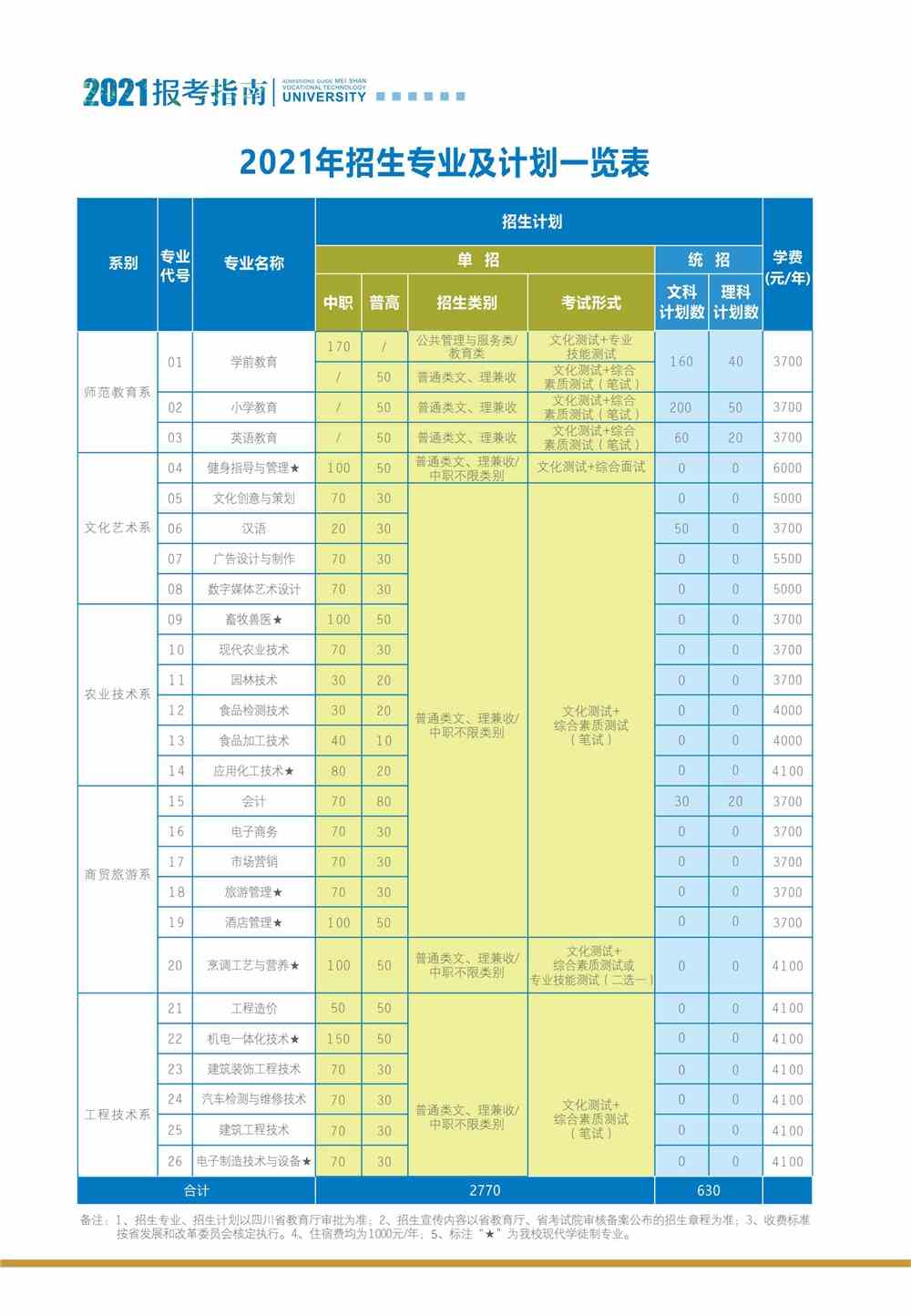 眉山职业技术学院学费多少钱一年-各专业收费标准