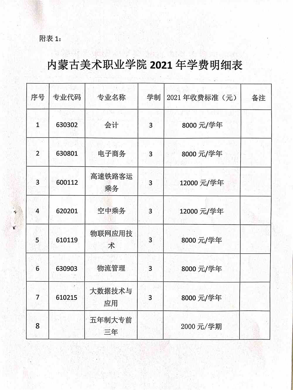 内蒙古美术职业学院学费多少钱一年-各专业收费标准