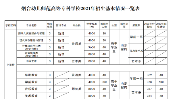烟台幼儿师范高等专科学校学费多少钱一年-各专业收费标准