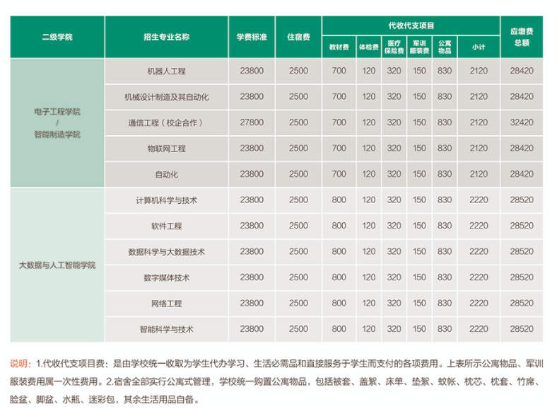 安徽新华学院学费多少钱一年-各专业收费标准