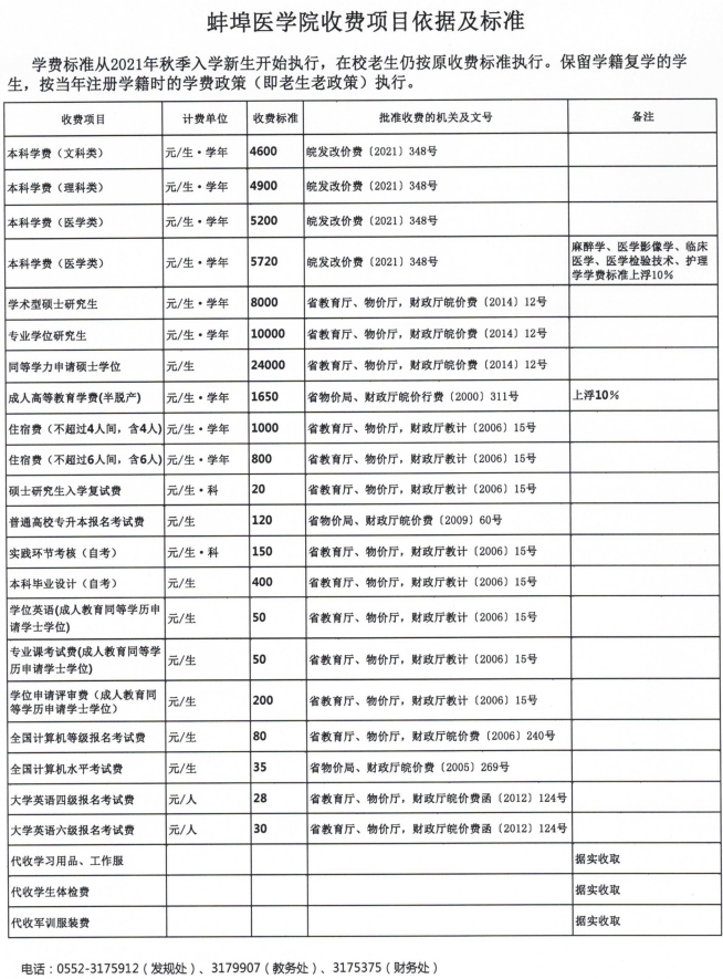 蚌埠医学院学费多少钱一年-各专业收费标准