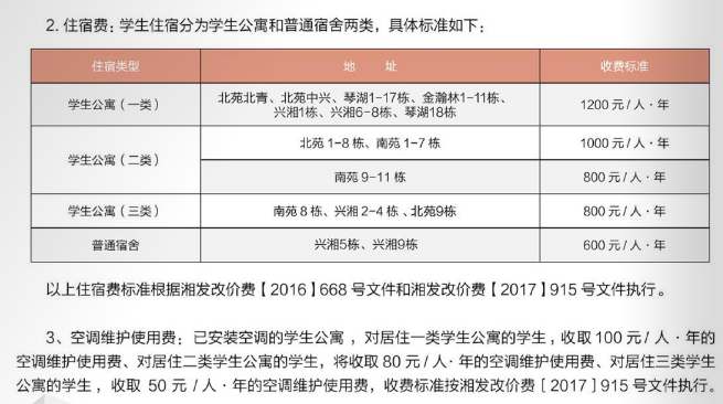 湘潭大学学费多少钱一年-各专业收费标准