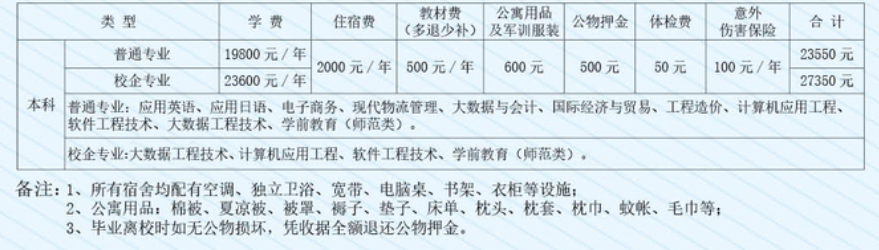山东外事职业大学学费多少钱一年-各专业收费标准