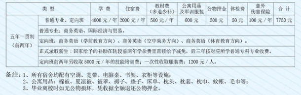山东外事职业大学学费多少钱一年-各专业收费标准
