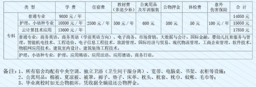 山东外事职业大学学费多少钱一年-各专业收费标准