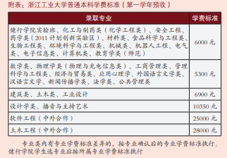 浙江工业大学学费多少钱一年-各专业收费标准